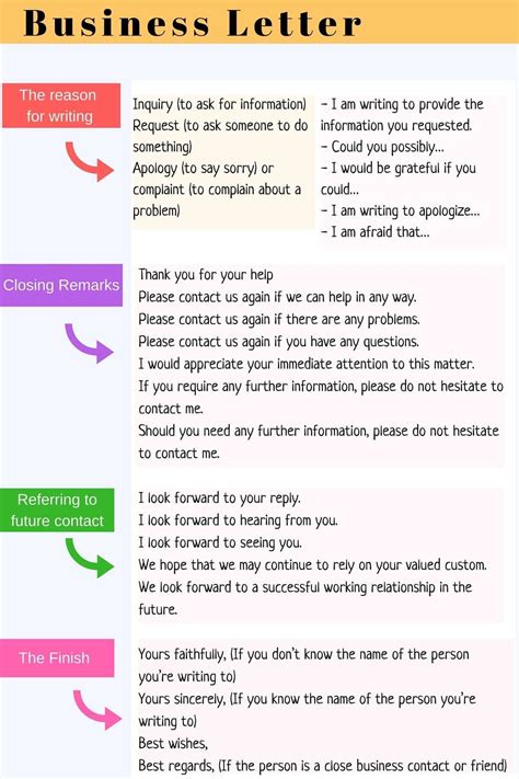 How To Write An Effective Business Letter In English English Letter How To Write An Effective Business Letter In English English Letter