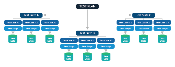 How To Write Test Cases For Software Examples Tutorial