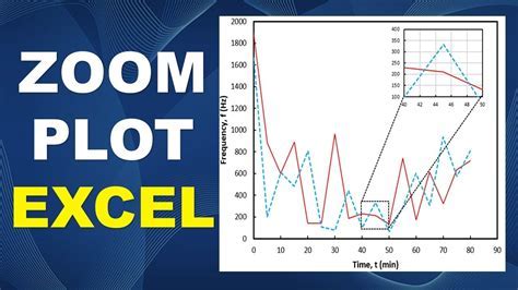 How to Zoom: Excel Graphs Made Easy