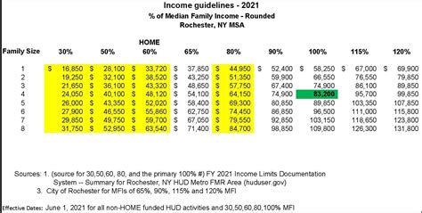 Hud Fy 2024 Income L Cordey Glennis Hud Fy 2024 Income L Cordey Glennis