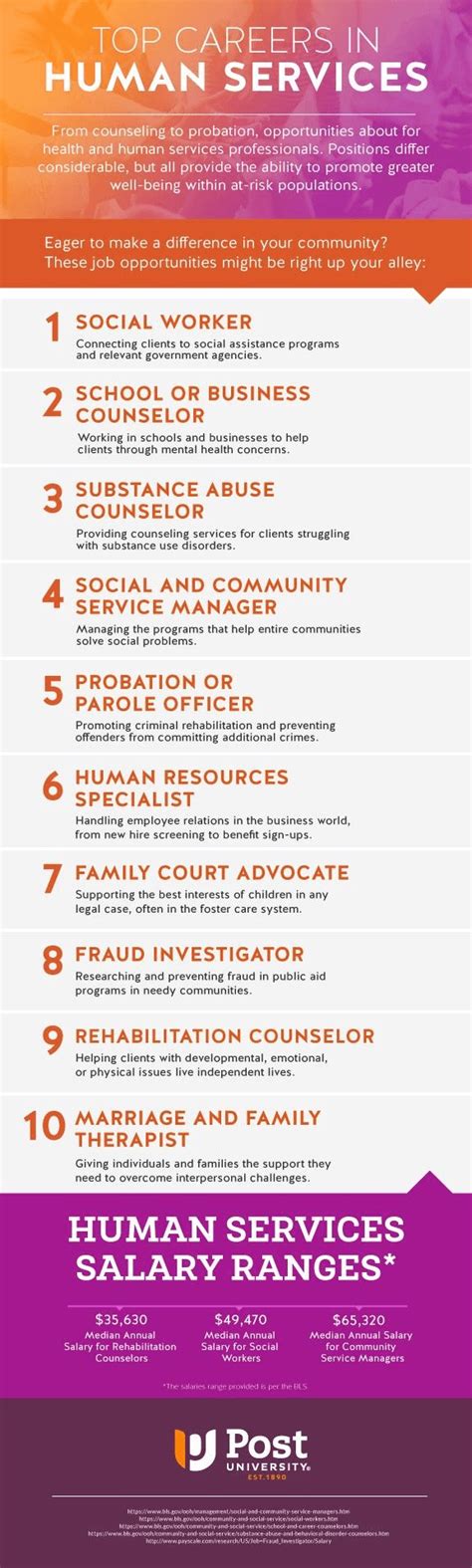 Discover 10 Meaningful Human Service Careers