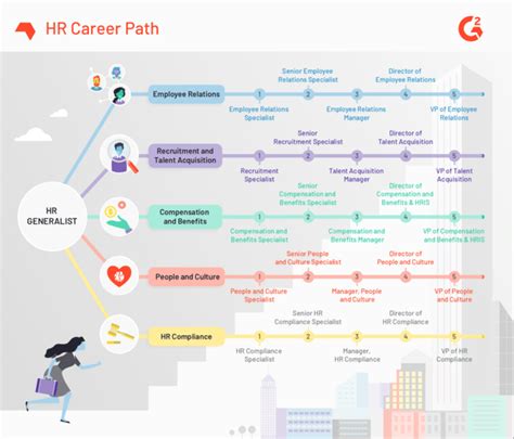 Exploring the Diversity of Human Services Careers