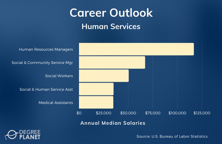 5 Tips: Human Services Degree Paths