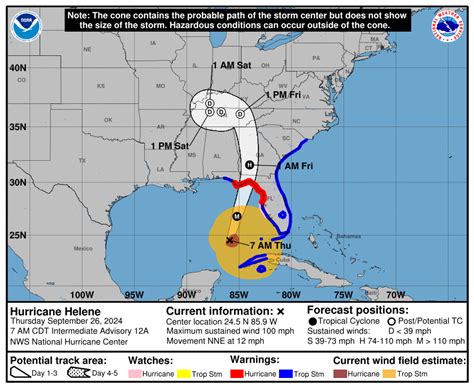 Hurricane Helene: 5 Ways to Prepare