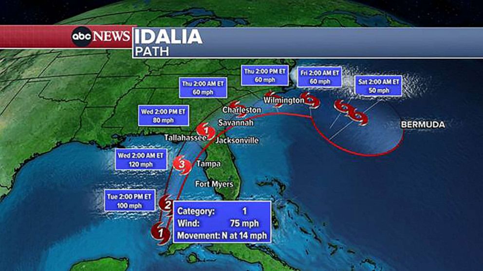 Top 5 Hurricane Preparedness Tips