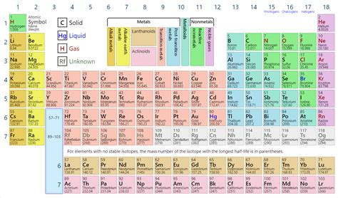 The Essential Guide to Hydrogen's Molar Mass