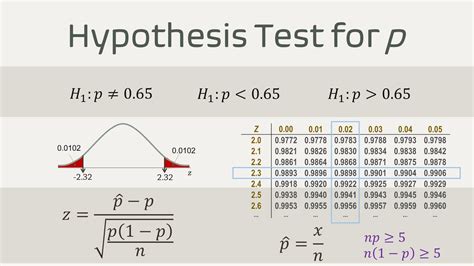 Hypothesis Testing: 3 Crucial Tips Hypothesis Testing: 3 Crucial Tips