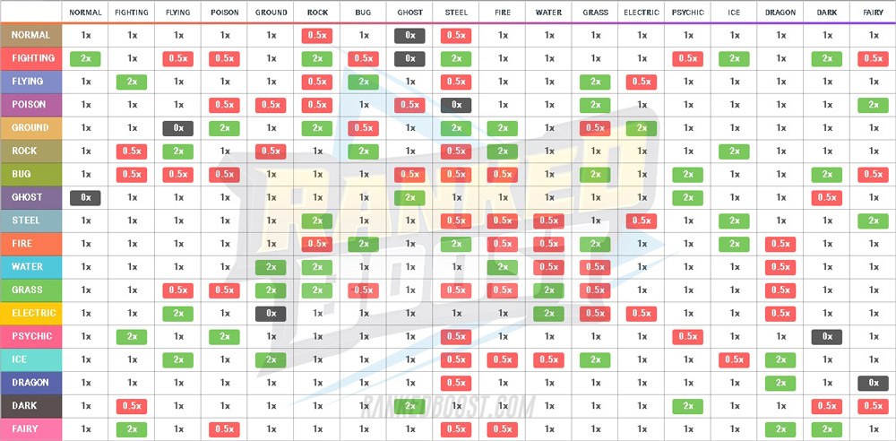 The Ultimate Guide to Ice-Type Pokémon Weaknesses