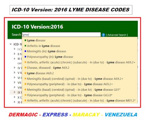 Acid Reflux: Understanding the ICD Code