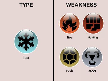 Top 5 Ice-Type Weaknesses Revealed