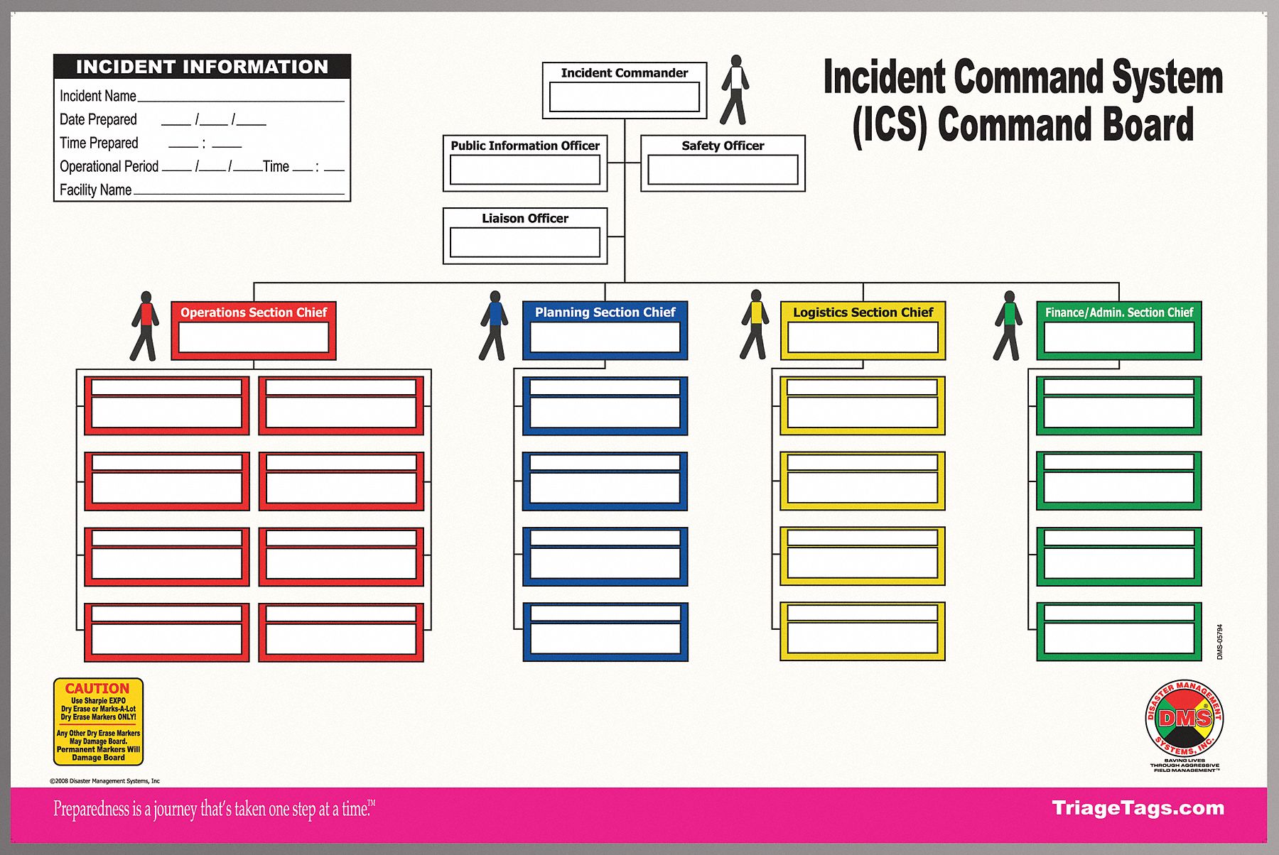 ICS Command Staff: 7 Critical Tips.