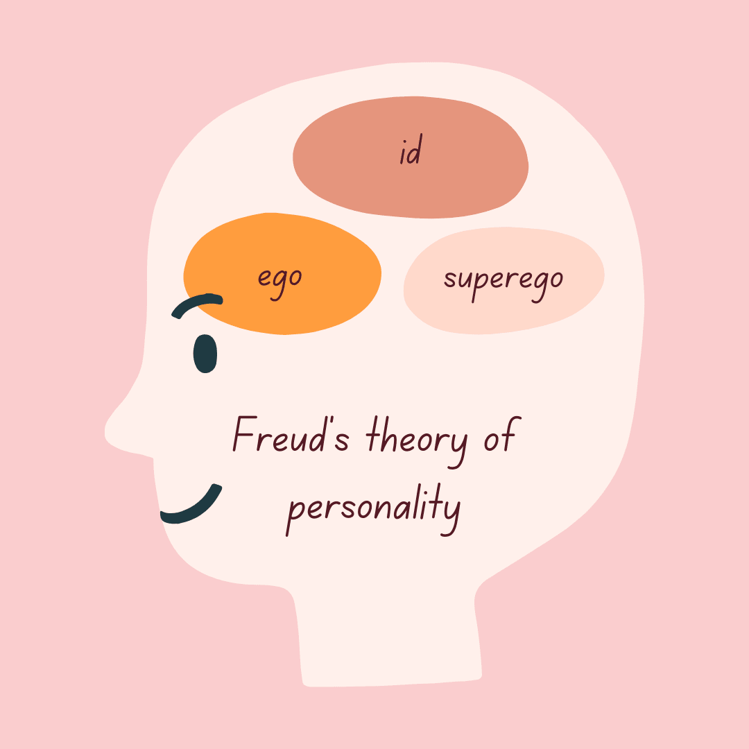 5 Ways to Master Your Id, Ego, and Self