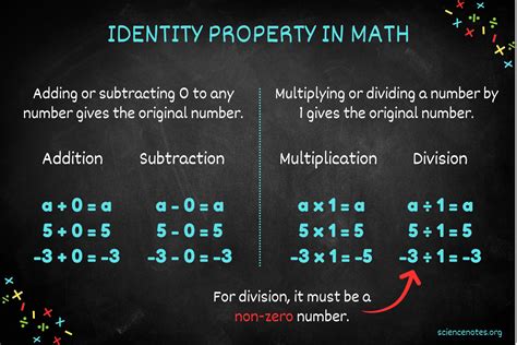 Identity Property Explanation With Examples Identity Property Explanation With Examples