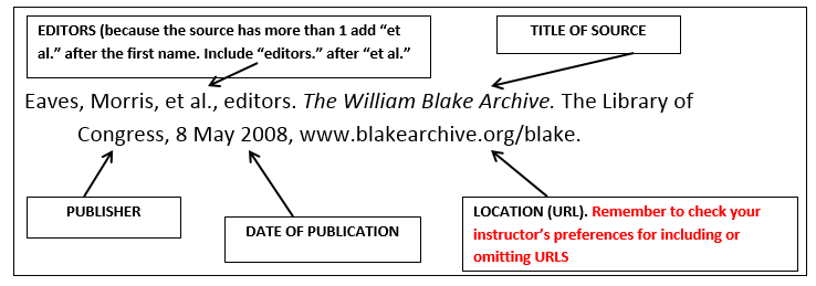 Images And Media Mla Style Citation Examples Research Guides At Images And Media Mla Style Citation Examples Research Guides At