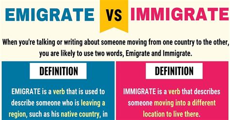 Understanding the Difference: Immigrate or Emigrate?