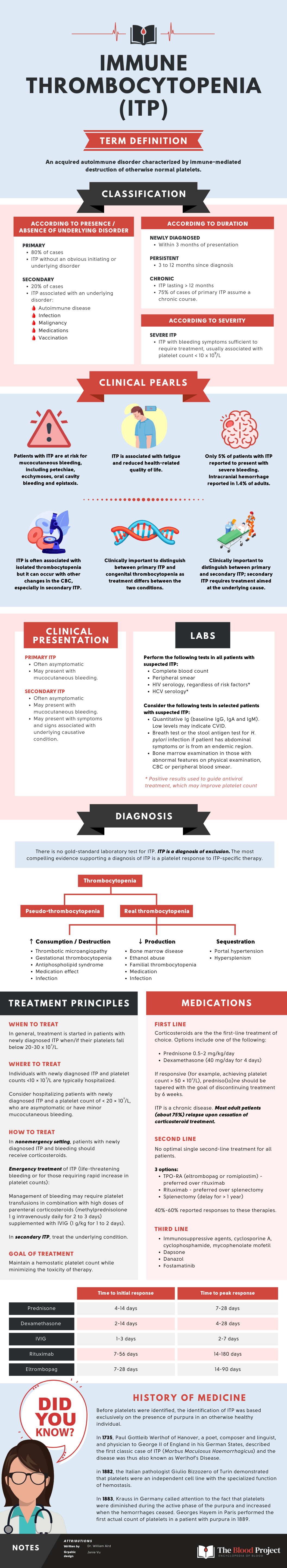 4 Ways to Understand ICD-10 Immune Thrombocytopenia 4 Ways to Understand ICD-10 Immune Thrombocytopenia