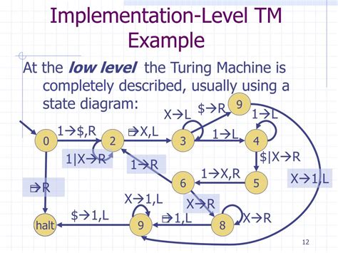 Unveiling Turing Machine: Implementation Secrets