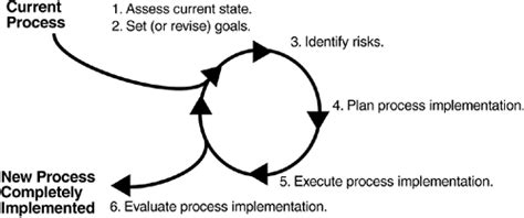 Implementing The Rational Unified Process Step By Step Blogosphere Implementing The Rational Unified Process Step By Step Blogosphere