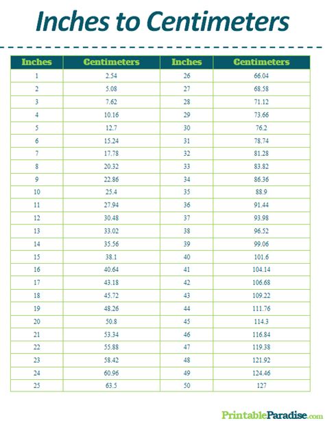 Inch To Cm Printable Conversion Chart Recipes Inch To Cm Printable Conversion Chart Recipes