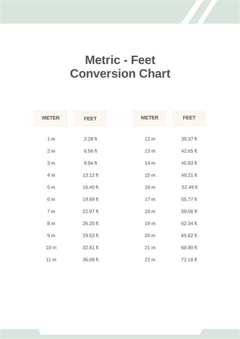 Inches To Feet Conversion Chart Printable Inches To Feet Conversion Chart Printable