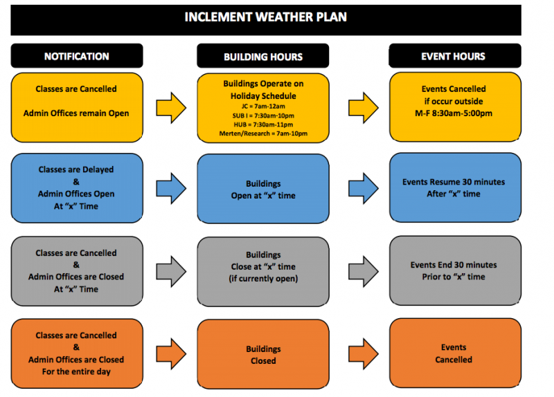 5 Tips to Handle Inclement Weather