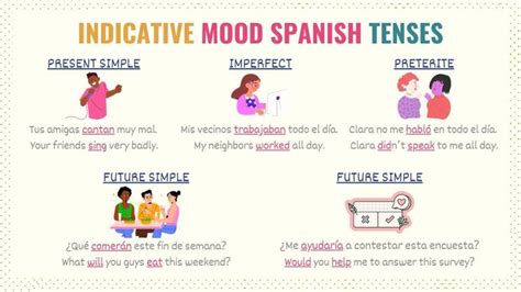 Indicative Spanish Mood Uses Tenses Conjugations Indicative Spanish Mood Uses Tenses Conjugations