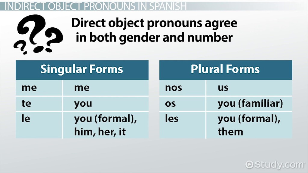 Indirect Object Pronouns In Spanish Video Lesson Indirect Object Pronouns In Spanish Video Lesson
