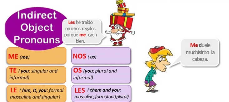 Indirect Object Pronouns Spanish Worksheets Indirect Object Pronouns Spanish Worksheets