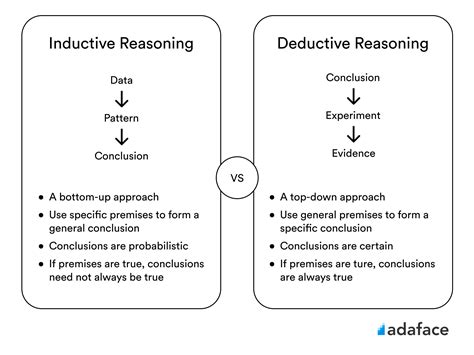 Understanding Inductive and Deductive Reasoning: 6 Tips