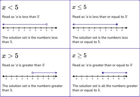 Inequalities Elementary Math Steps Examples Questions Inequalities Elementary Math Steps Examples Questions