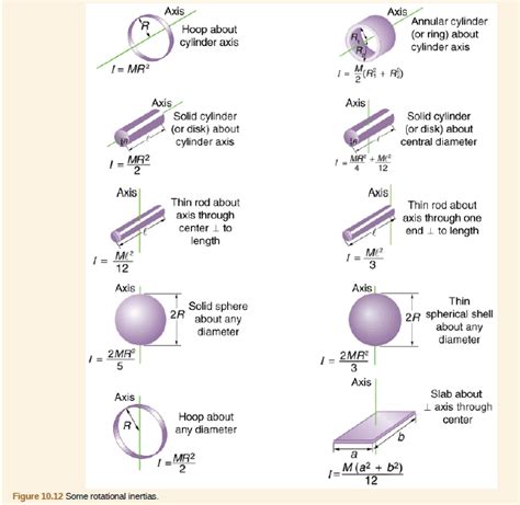Unveiling the Secrets of Rod Inertia