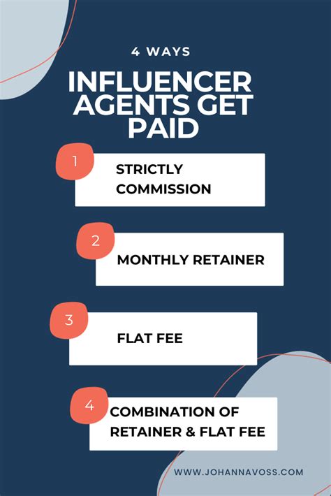 7 Ways to Hire the Perfect Influencer Agent