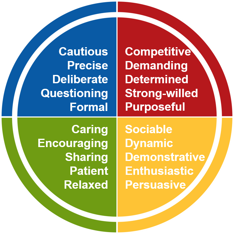 Insights Discovery Colour Wheel Insights Discovery Colour Wheel