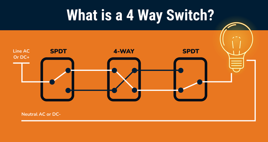 Unleash The Power Of A Four-Way Switch