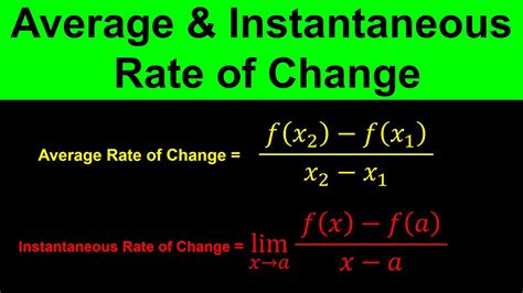 Unraveling the Instantaneous Rate of Change