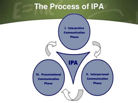 7 Secrets to Effective Integrated Performance Assessment