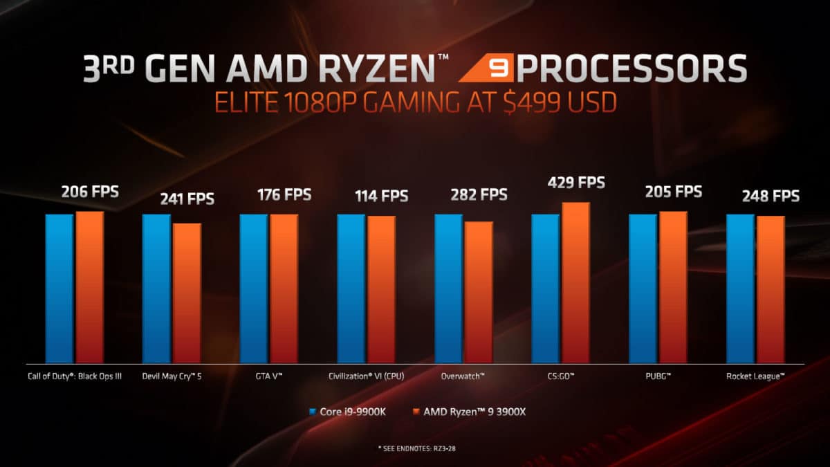 Top 5 AMD-Compatible Intel Processors