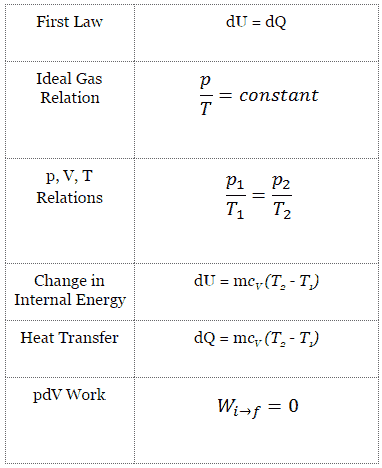 5 Key Insights on Internal Energy