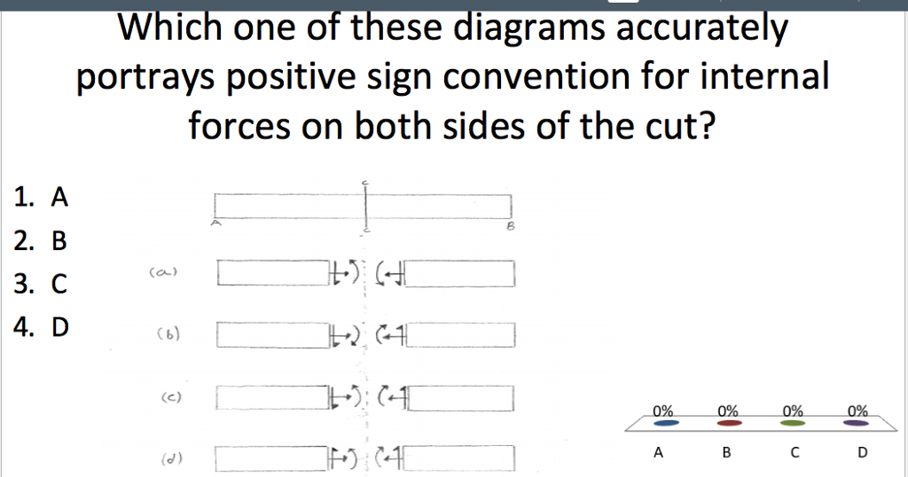 5 Tips: Positive Sign Convention for Forces