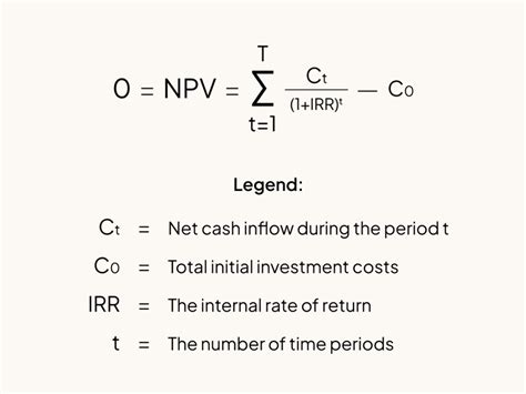 Internal Rate Of Return Irr Formula Calculator Carta Internal Rate Of Return Irr Formula Calculator Carta