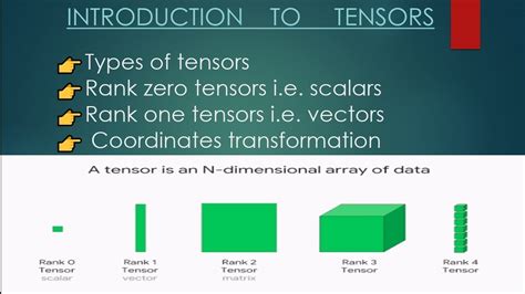 Introduction To Tensors P 1 Types Of Tensors On The Basis Of Rank Scalars Vectors Introduction To Tensors P 1 Types Of Tensors On The Basis Of Rank Scalars Vectors