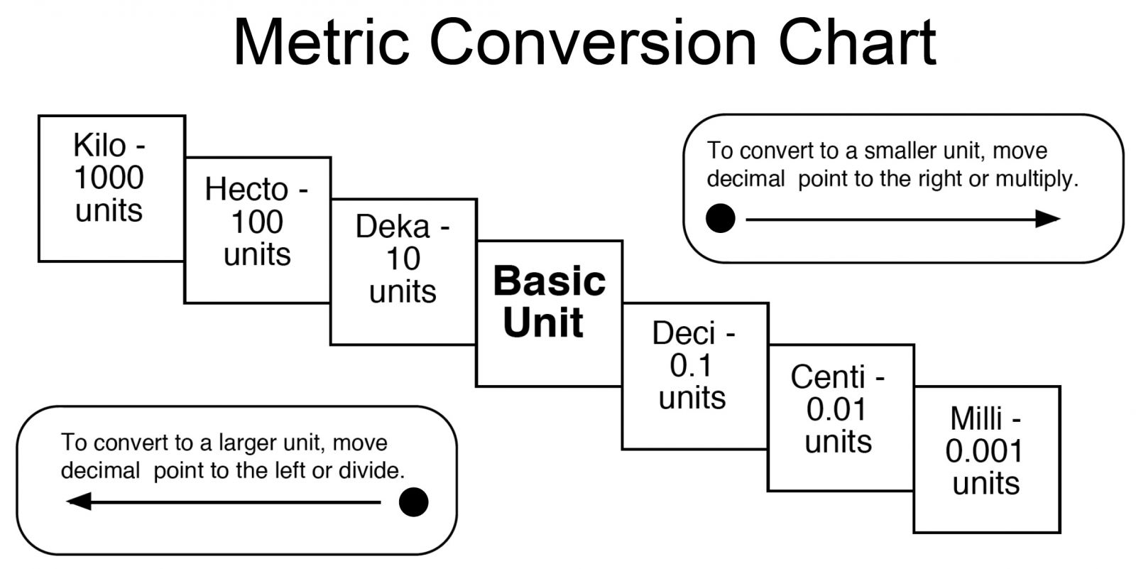 Introduction To The Metric System Ppt Download Introduction To The Metric System Ppt Download