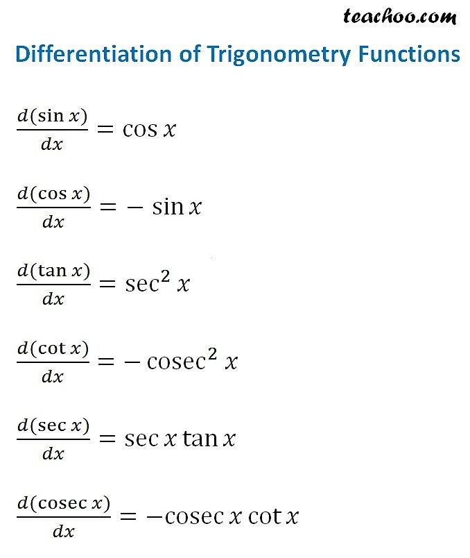 Inverse Trig Derivative Formulas Inverse Trig Derivative Formulas