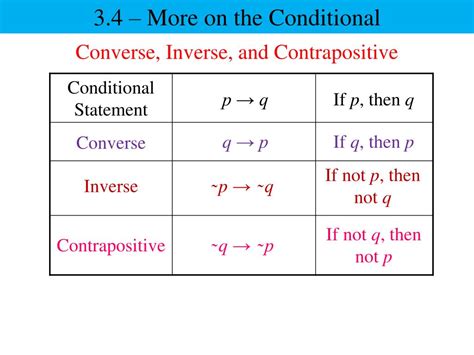 The Ultimate Guide: Inverse and Converse
