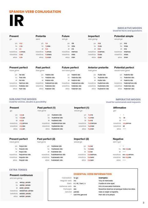 Ir Conjugation Chart Pdf Tables And Essential Verb Info Ir Conjugation Chart Pdf Tables And Essential Verb Info
