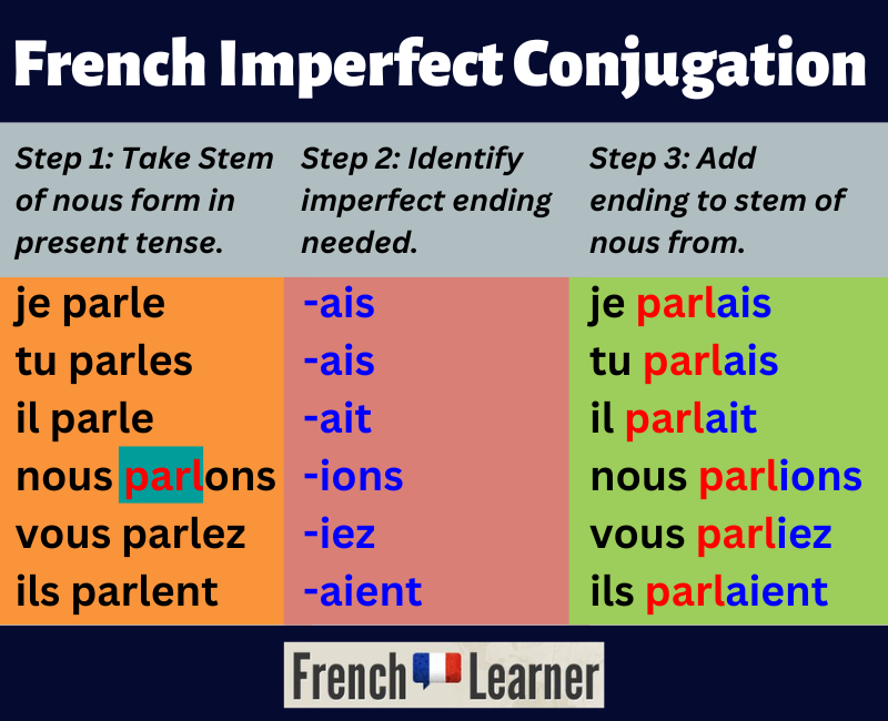 5 Tips: Irregular Verbs Made Easy