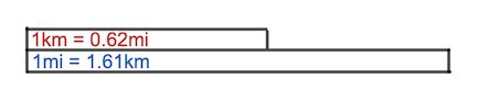 Unveiling the Mystery: KM vs Mile
