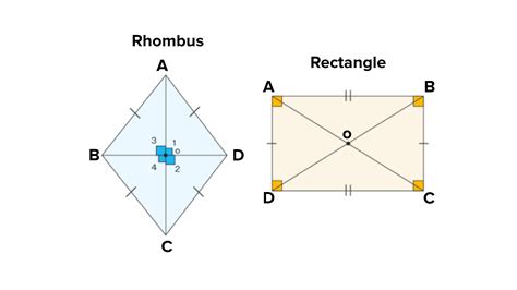 Rectangles and Rhombuses: What's the Connection?