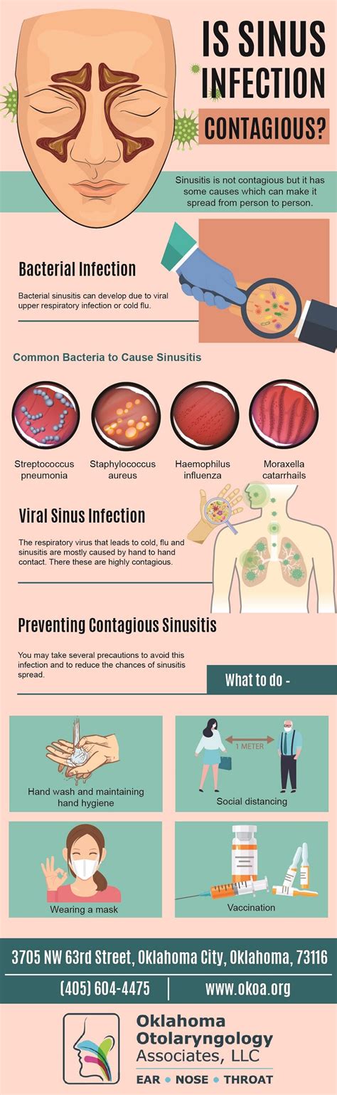 Sinus Infection: 5 Contagion Facts