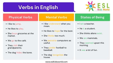 Exploring the Power of 'Is' and 'Are'